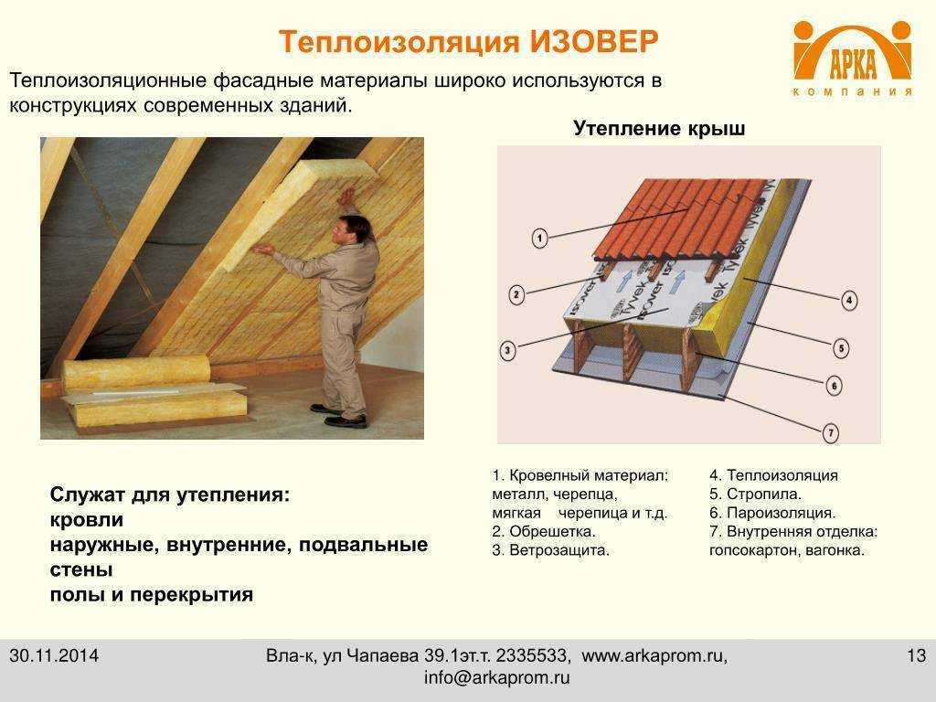 Как утеплить потолок в частном доме своими руками – варианты и решения