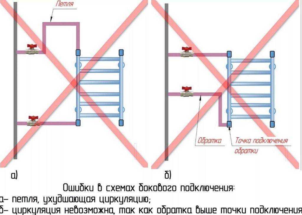 Полотенцесушитель водяной в квартире схема подключения