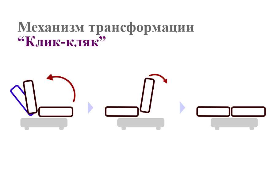 Механизмы трансформации диванов: виды и название, фото, описание и сравнение