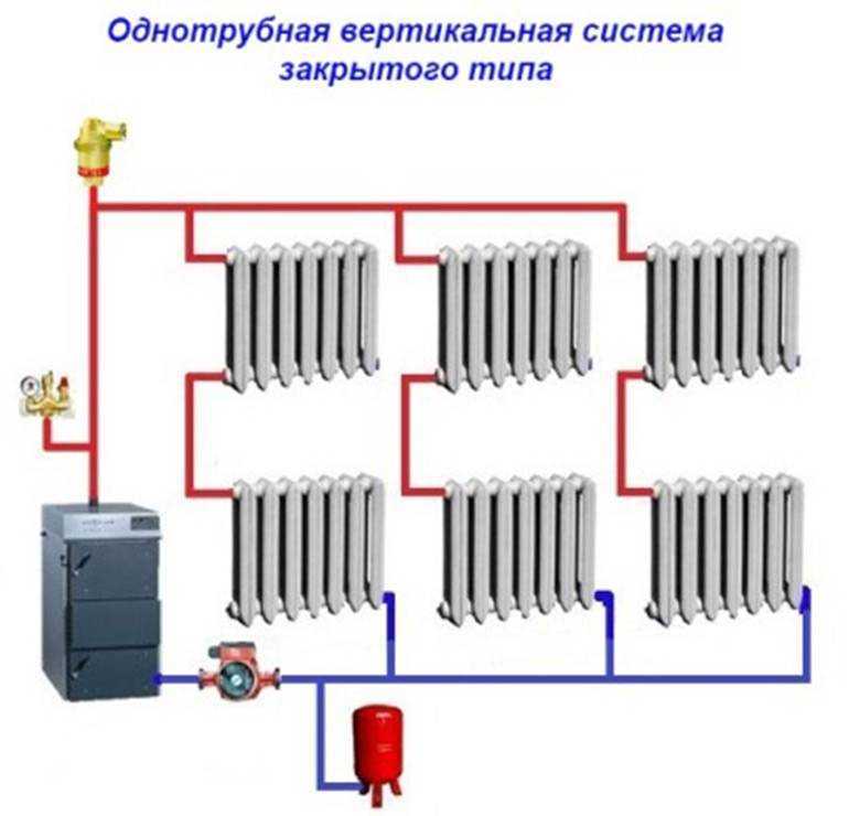 Схема отопления одноэтажного дома с принудительной циркуляцией: подключение котла к двухтрубной отопительной системе частного дома своими руками, как правильно сделать – ремонт своими руками на m-stone.ru