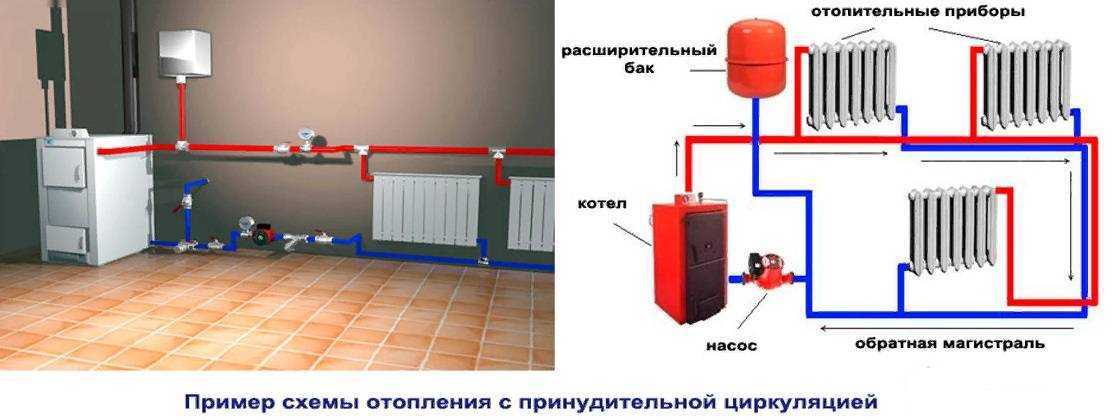 Для чего нужен бойлер в системе отопления?