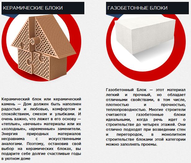 Марки керамического красного кирпича: м75, м100, м125, м150, 200, м250, м300