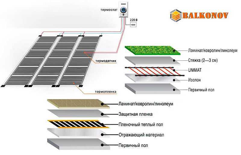 Пирог теплого пола на балконе