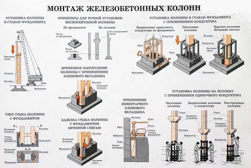 Раскладка фундаментных блоков, в каком порядке монтируется фундамент из блоков фбс