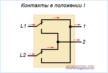 Когда применяется перекрестный план