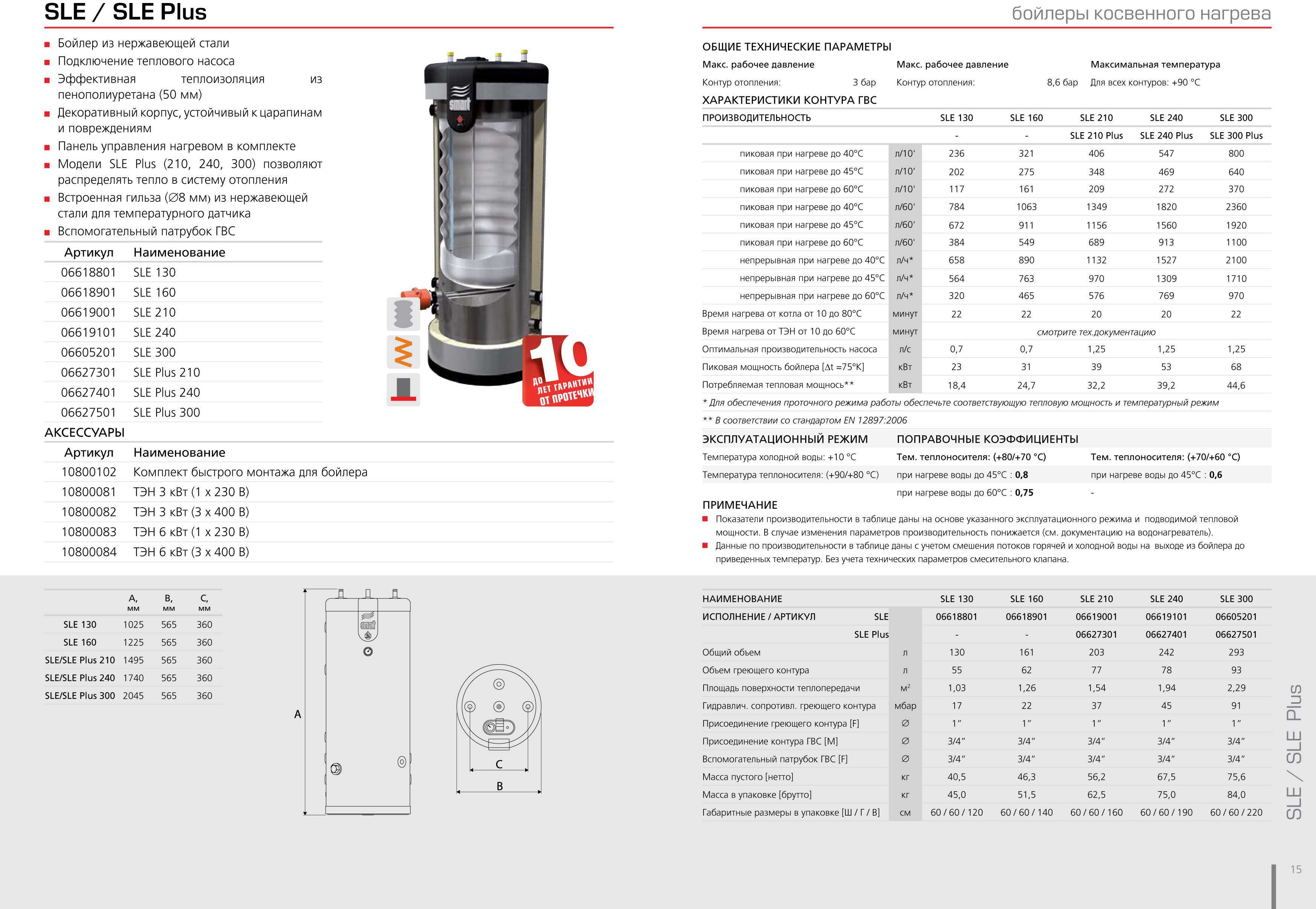 Termica amet 200 inox схема подключения