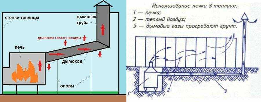 Солнечный коллектор для отопления дома