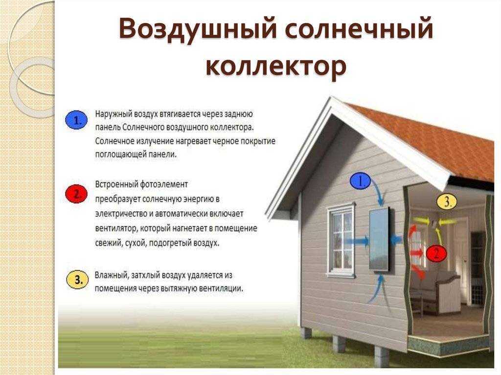 Воздушный солнечный коллектор своими руками — особенности изготовления