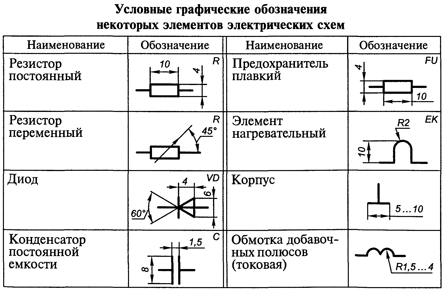 Виды электрических схем