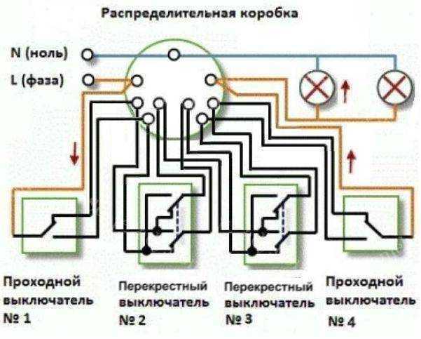 Схема перекрестного переключателя с 4 мест