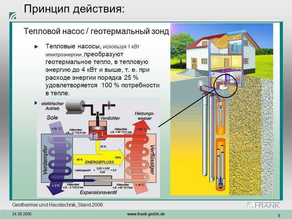 Геотермальное отопление, принцип работы, монтаж своими руками
