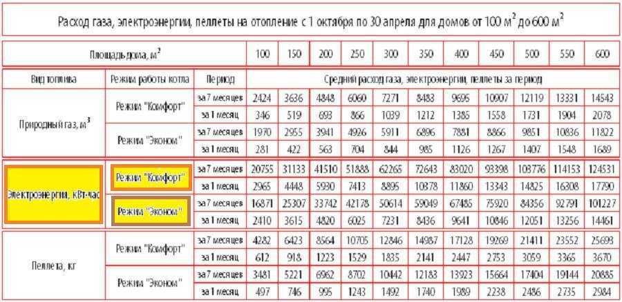 Сколько тепла квт нам требуется для обогрева жилья? считаем сами!