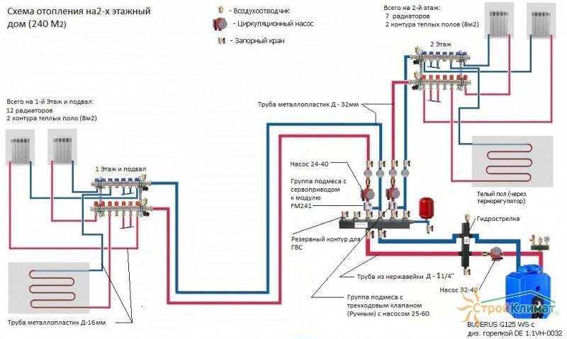 Электрокотел для теплого пола: особенности работы, виды и подключение котлов для тёплых полов