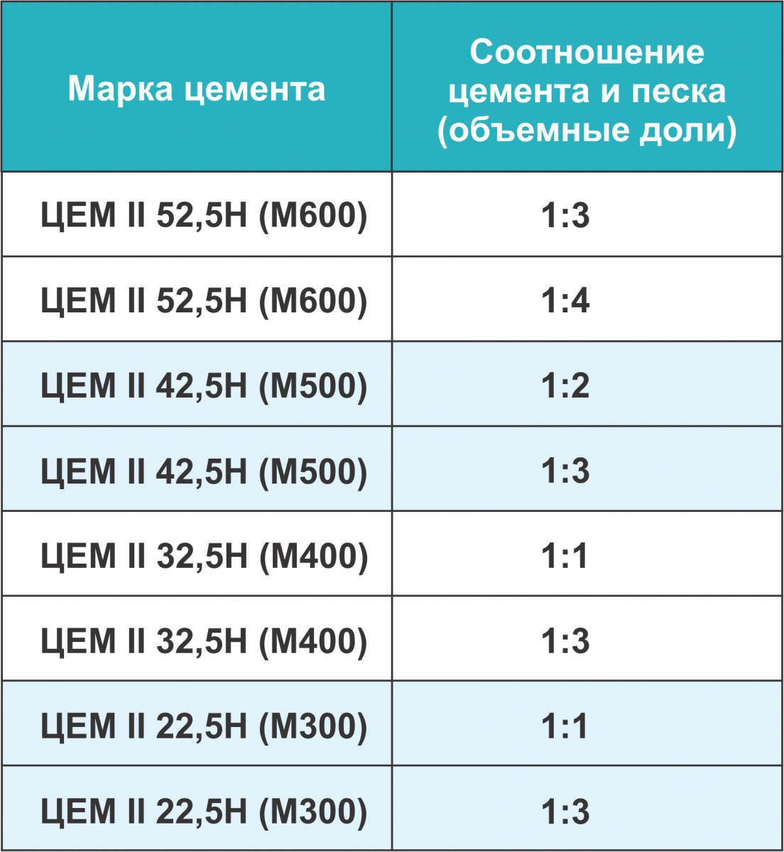 Раствор для кладки шамотного кирпича: внимательный взгляд на вопрос
