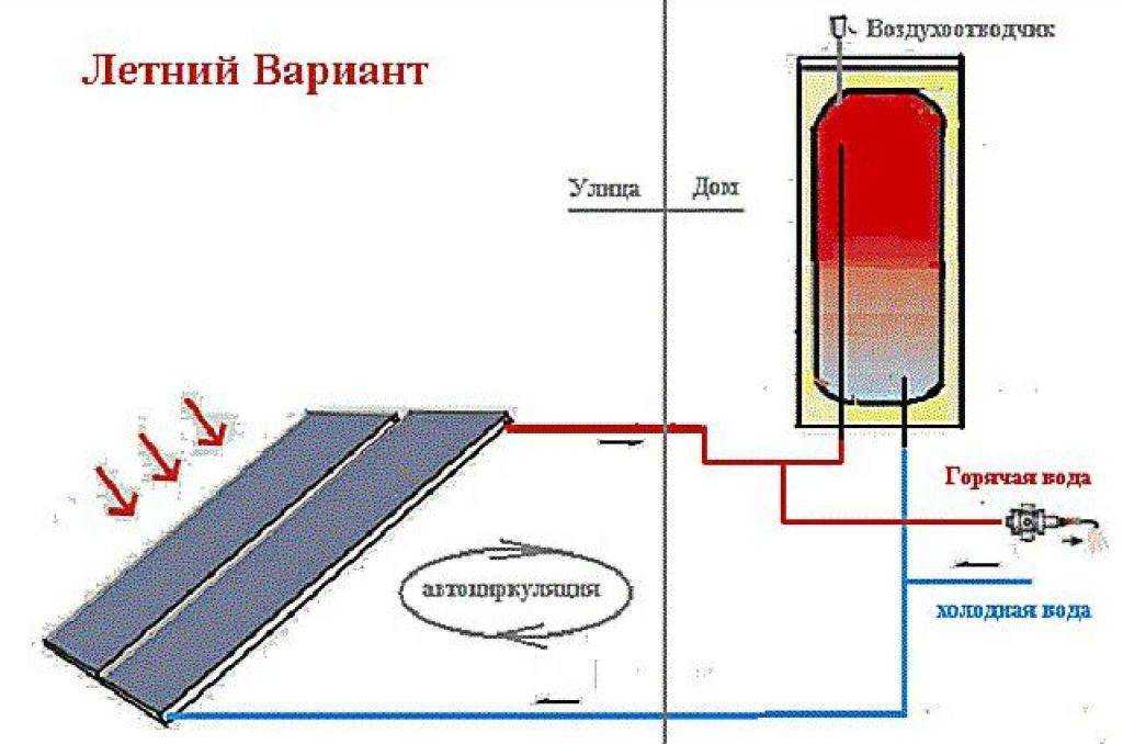 Схема подключения солнечного коллектора