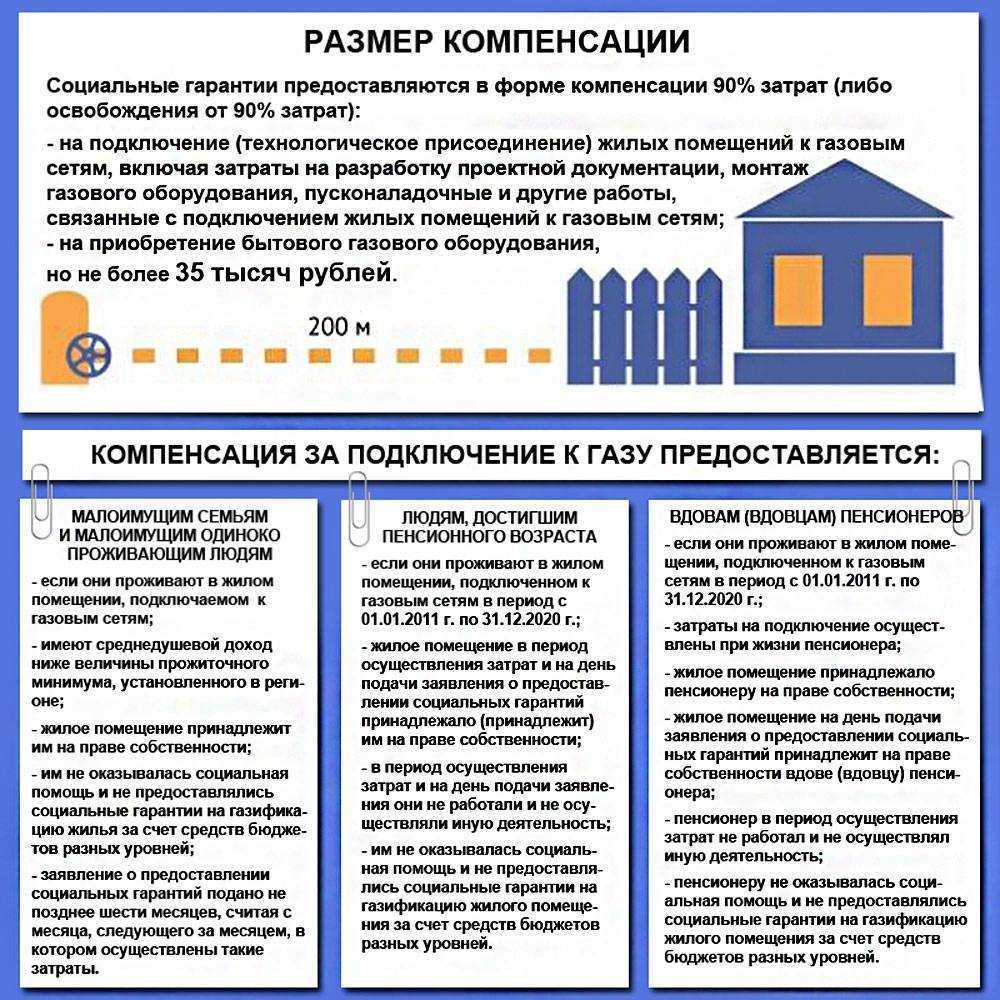 Можно ли в баню провести газ