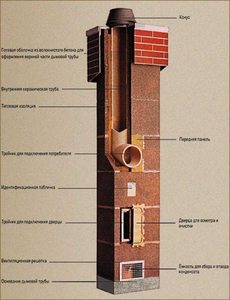 Кирпичный дымоход для газового котла: как сделать, размеры