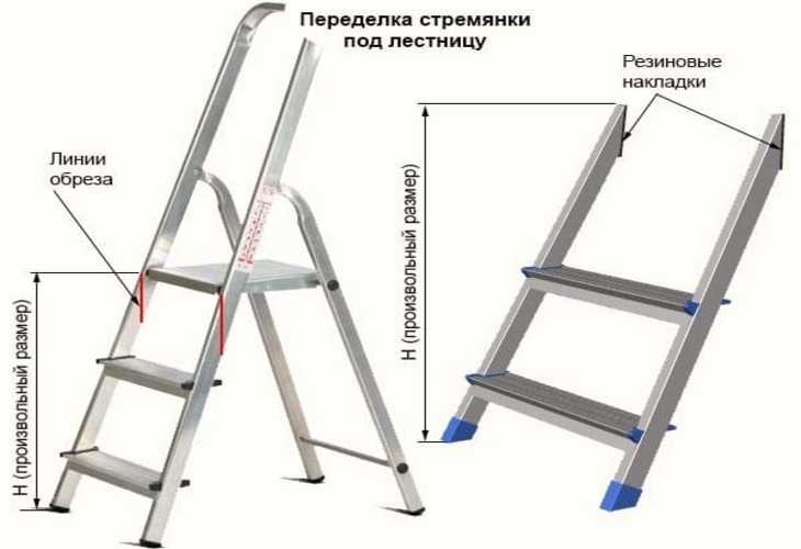 Лестница своими руками из металла приставная из профтрубы чертежи