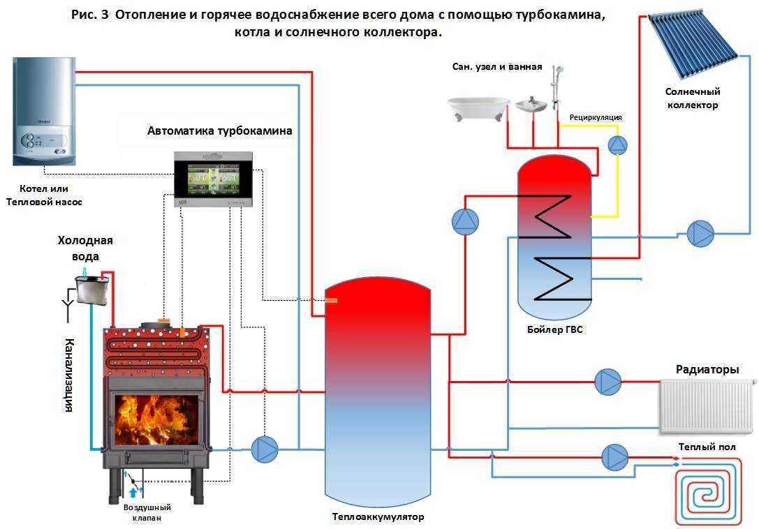 Схема солнечного коллектора для нагрева воды