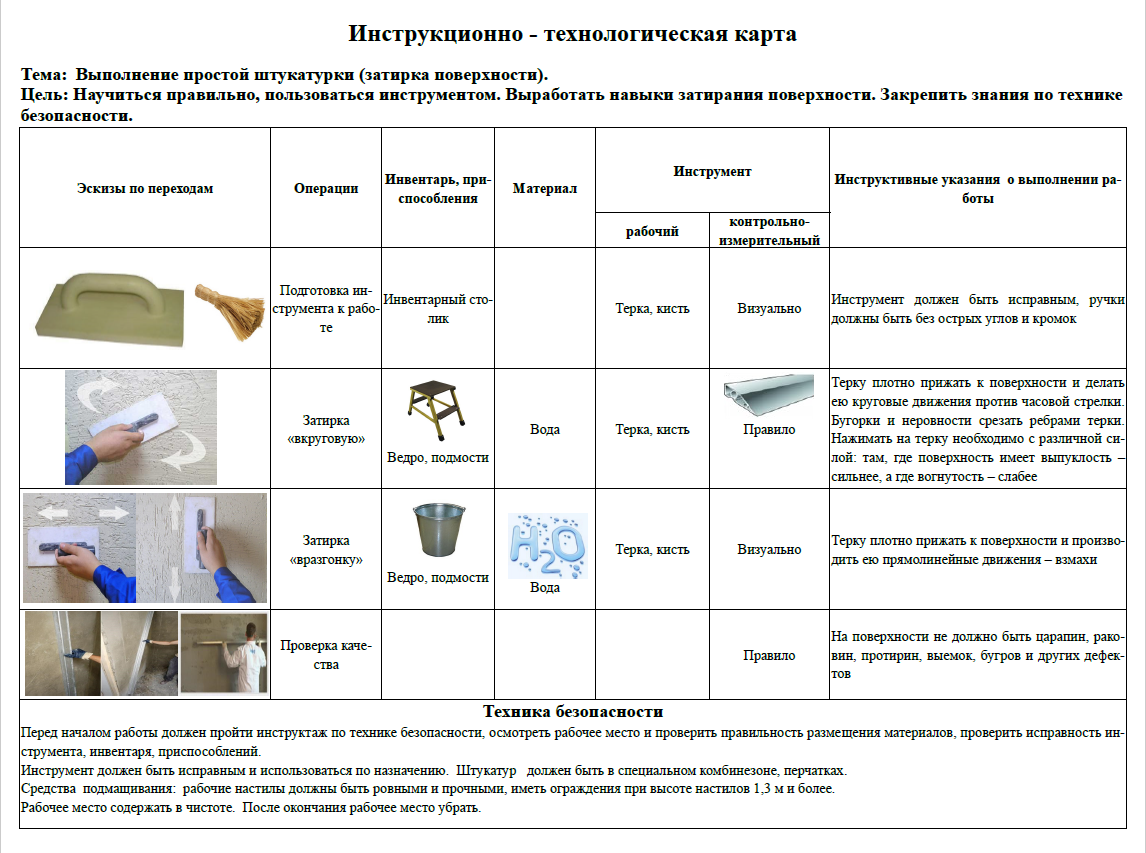 Технологическая карта отделочных работ