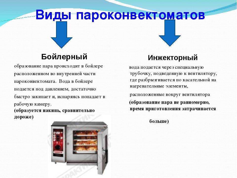 Как правильно топить печь дровами в бане и доме: пошаговая инструкция от ivd.ru
