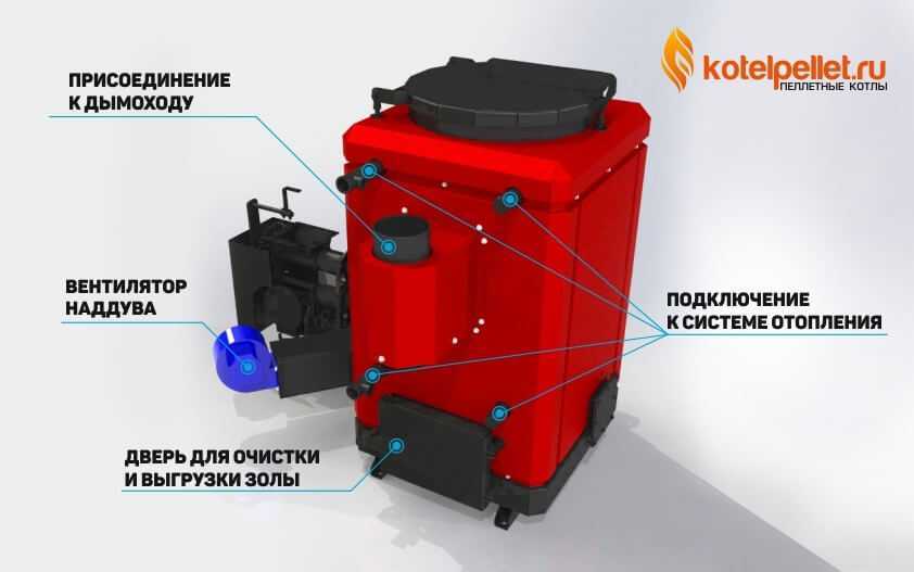 Конвекторы noirot: особенности, отзывы покупателей
