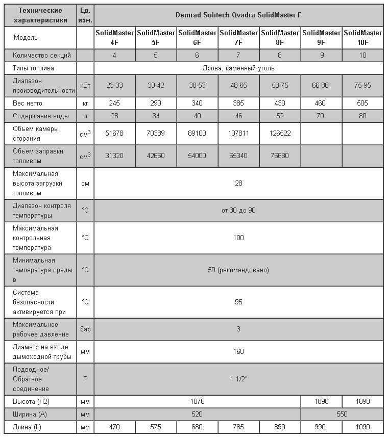 Газовые котлы demrad: особенности, характеристики