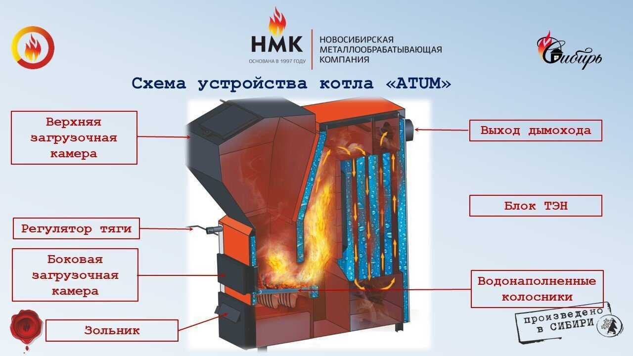 Промышленные котлы на твердом топливе большой мощности