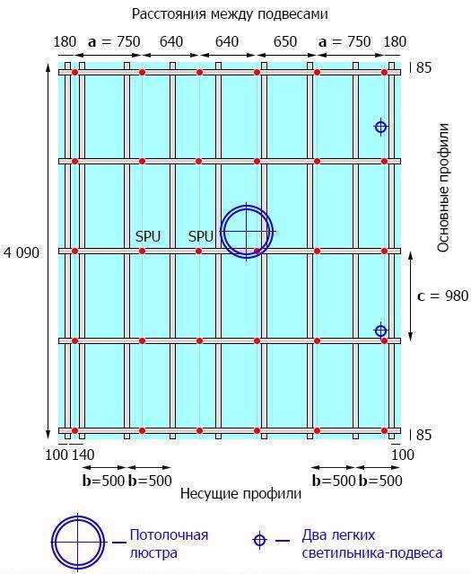 Расстояние между подвесами. Обрешетка для гипсокартона на потолок схема. Схема обрешетки профилем под гипсокартон. Схема потолочного каркаса под гипсокартон. Каркас под ГКЛ на потолок схема монтажа.