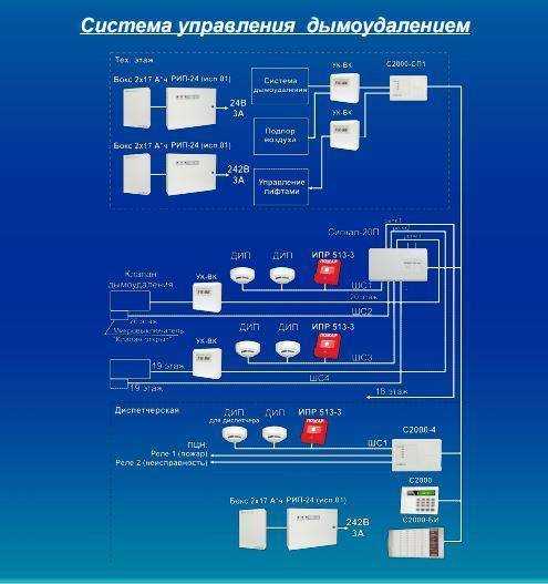 Можно ставить алюминиевую гофру на газовый котел. алюминиевая гофра для газовой колонки подойдет
