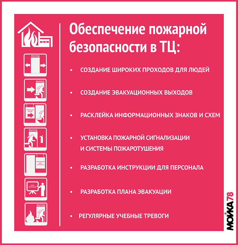 Требования противопожарного режима в зданиях. Инструкция по пожарной безопасности. Инструкция пожарной безопасности. Инструкция противопожарной безопасности. Требования по обеспечению пожарной безопасности.