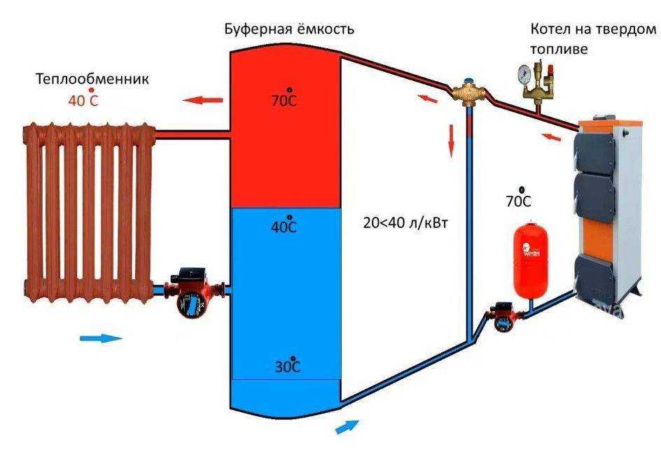 Теплоаккумулятор для отопления схема подключения