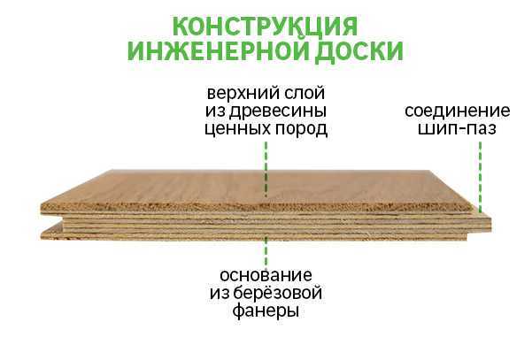 Что такое инженерная доска для пола - плюсы и минусы