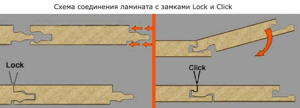 Виды замков ламината: какой лучше выбрать