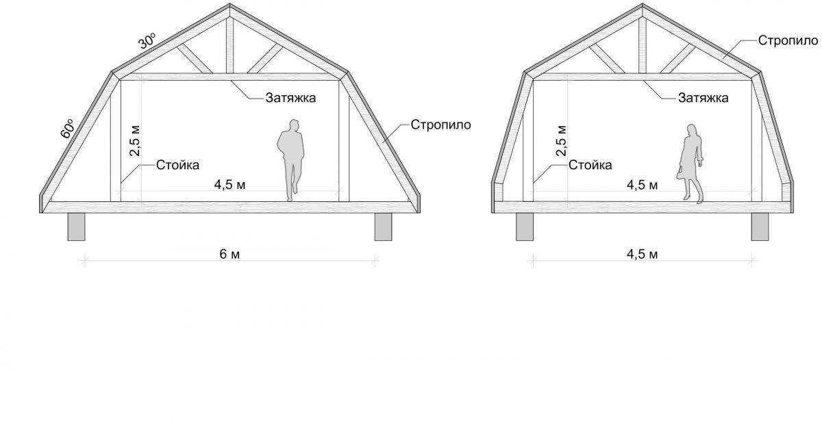 Мансардная крыша чертеж фото и описание