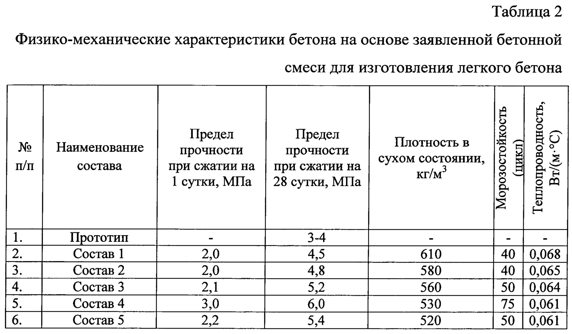 Легкие бетоны | справочник строителя | легкие бетоны | справочник строителя