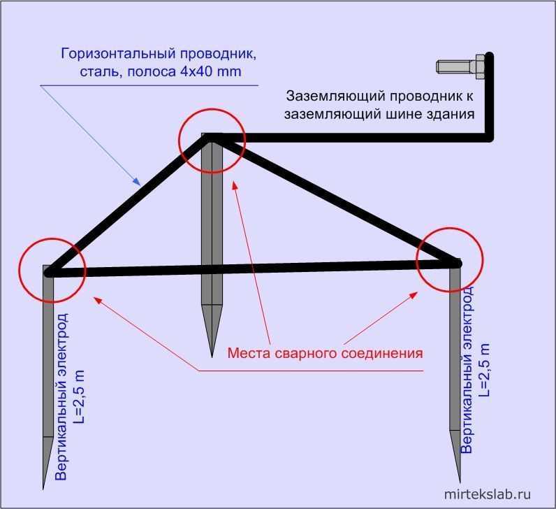 Нужно ли заземление, если стоит узо на водонагревателе?