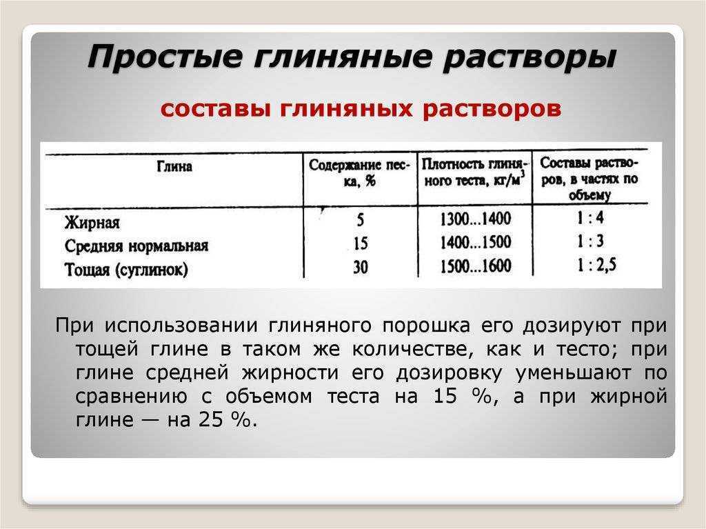 Раствор для кладки печи из кирпича, готовая огнеупорная смесь для камина, какой жаростойкий печной кладочный состав лучше
