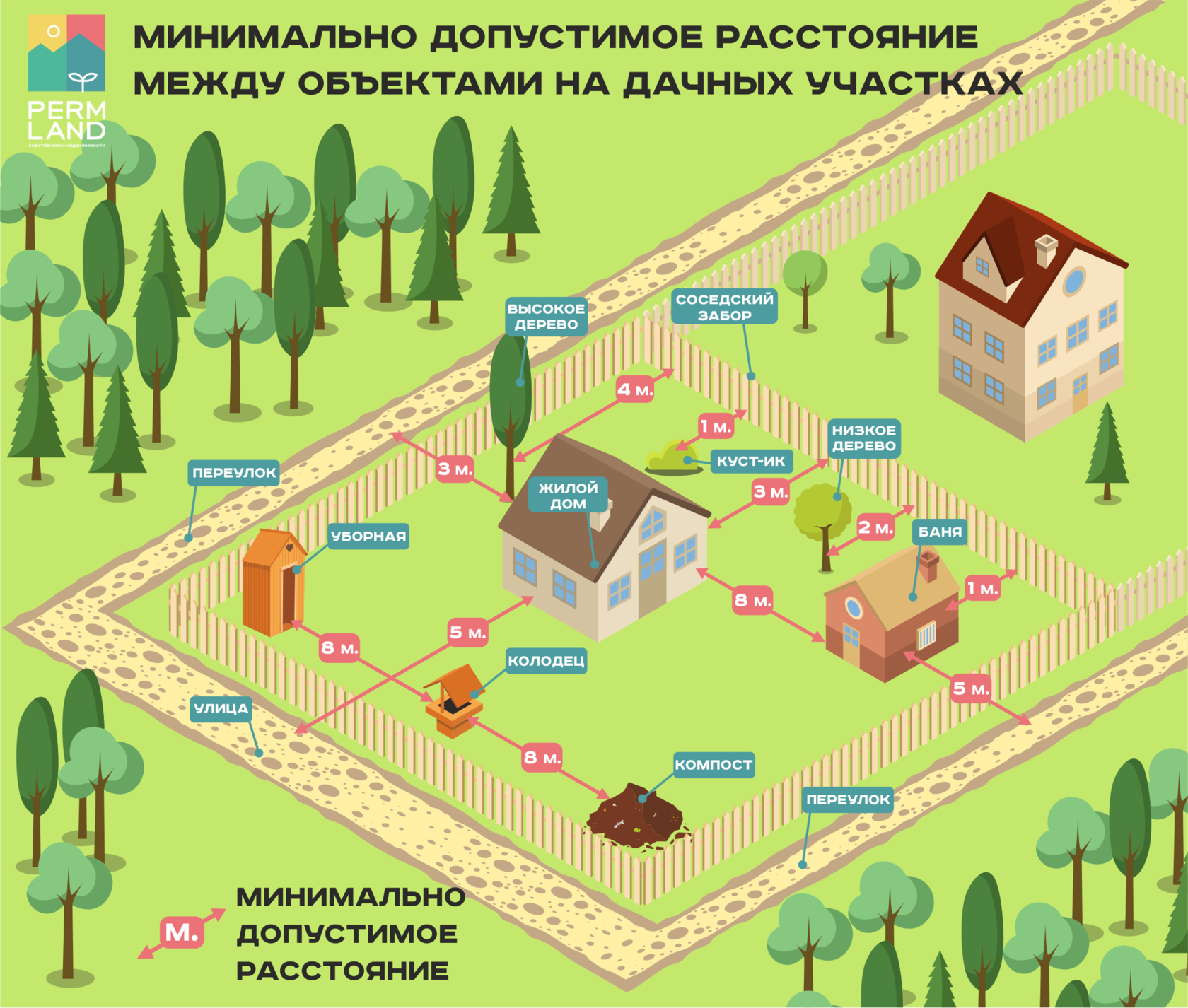 Мини-баня для дачи: достоинства, готовые модели, строительство