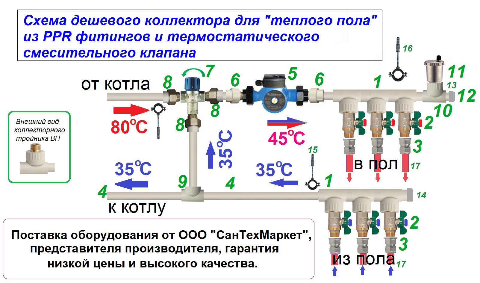Рейтинг коллекторов для теплого пола. коллектор для теплого пола - советы по выбору и монтажу. | лайфхаки