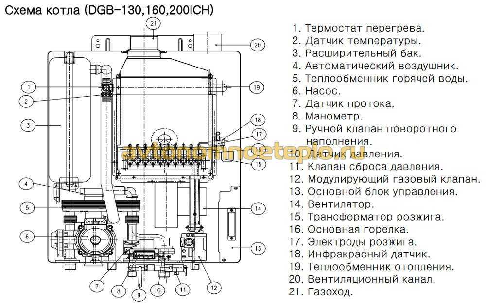 Инструкция газового котла. Газовый котёл Daewoo DGB 200 MSC схема. Газовый котел Дэу 100 схема. Газовый котел Daewoo схема. Газовый котел Гидроста схема.