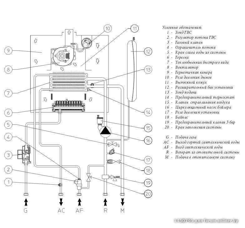 Газовые котлы аогв: обзор, отзывы, неисправности