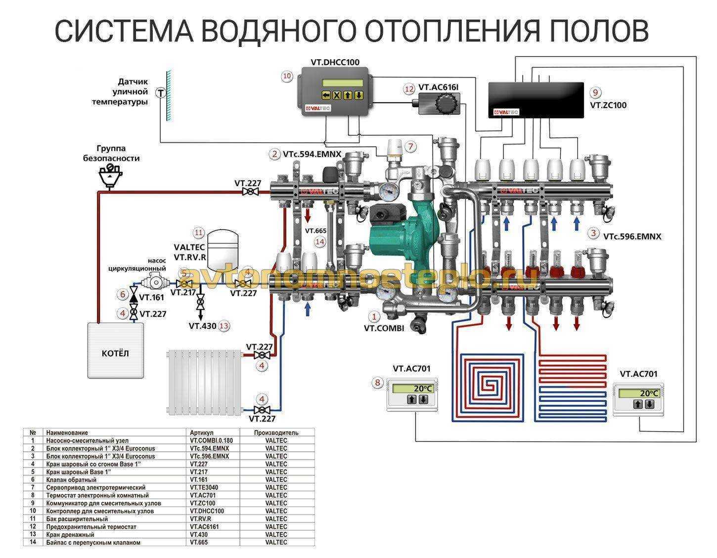 Сравнение технических характеристик водяных теплых полов valtec, rehau, теплолюкс - половед.рф