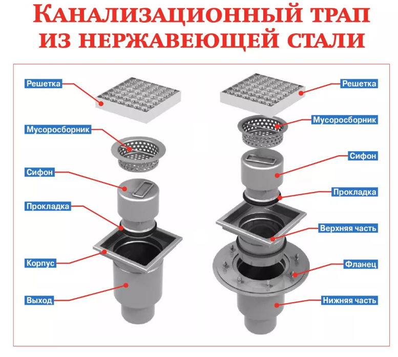 Схема установки трапа для душа в полу