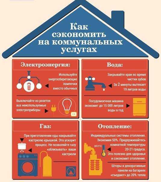 От газовых котлов требуется не только быстро отапливать помещение до необходимой температуры и поддерживать необходимый микроклимат в домеОтопительное