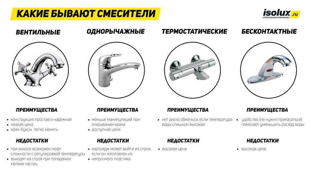 Кран для бани и сауны – виды и особенности конструкций