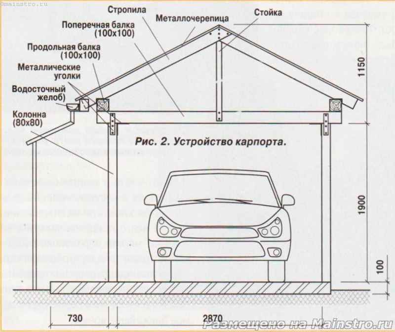 Нарисовать проект гаража самостоятельно