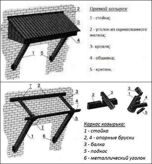 Козырек над крыльцом из поликарбоната своими руками фото чертежи из профиля с размерами