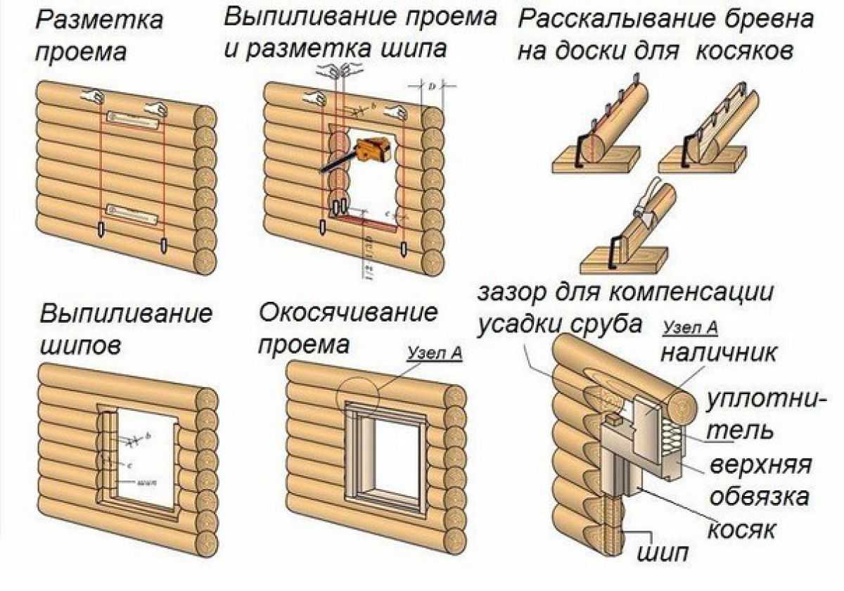 Можно ли в баню ставить пластиковые окна: за и против