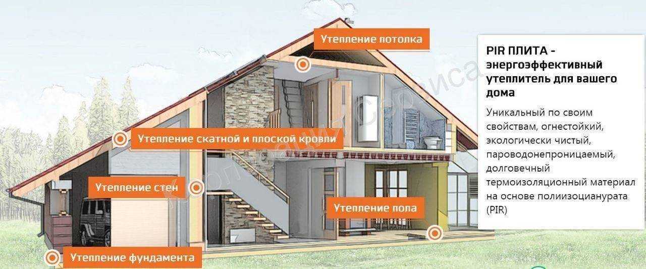 Утеплитель пир – характеристики и особенности